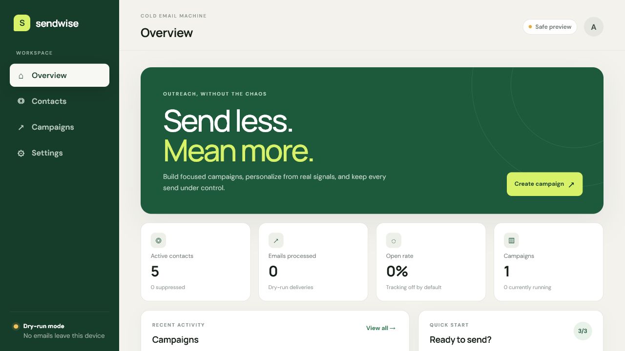 Sendwise overview dashboard with campaign metrics, activity, and dry-run delivery status.